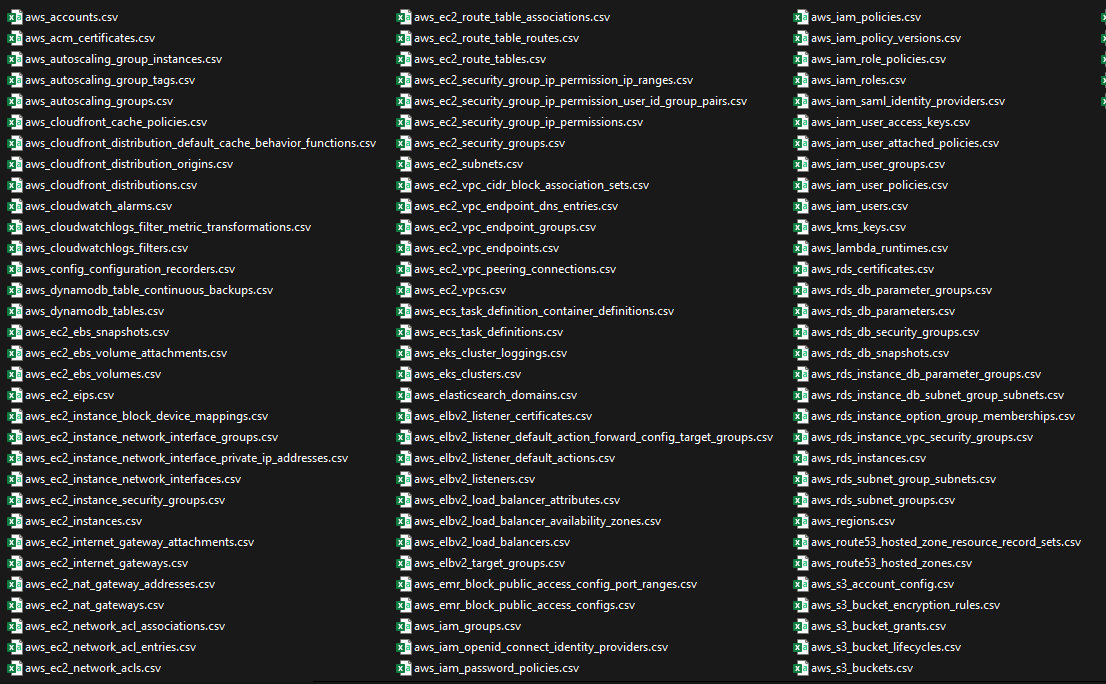 AWS Inventory in CSV
