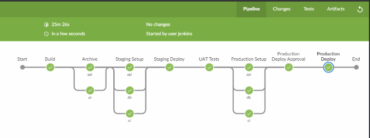 jenkins pipeline