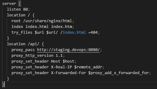 nginx staging proxy