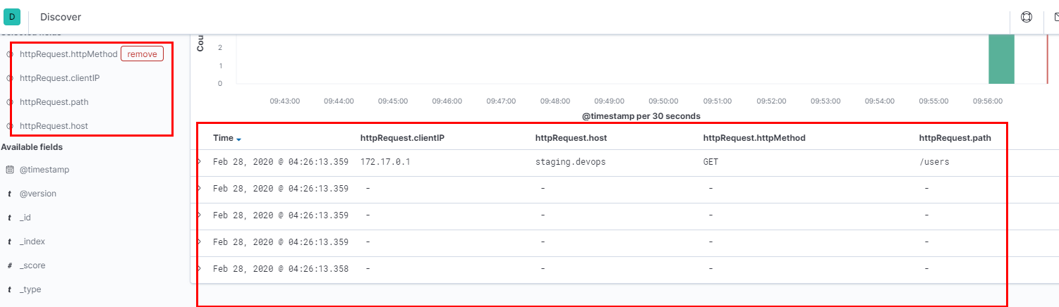 kibana fields