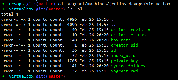 Vagrant Private Key